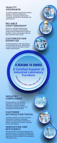 Choosing a Certified Supplier For Industrial Furniture Benefits
